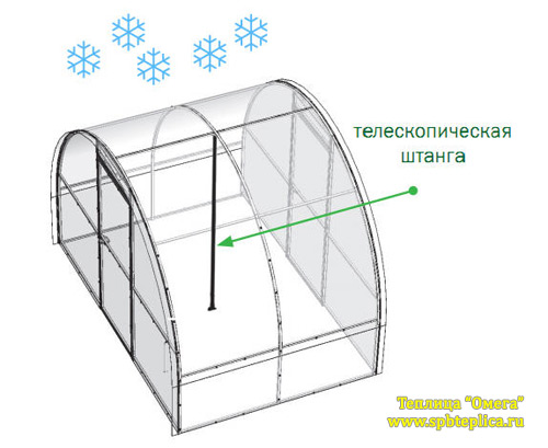 теплица дачная омега зимой теплица дачная омега зимой